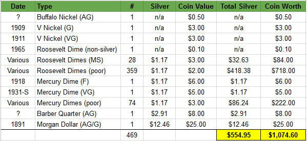 silver hoard values